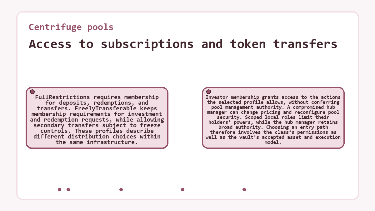 Access to subscriptions and token transfers (Centrifuge pools) - illustration