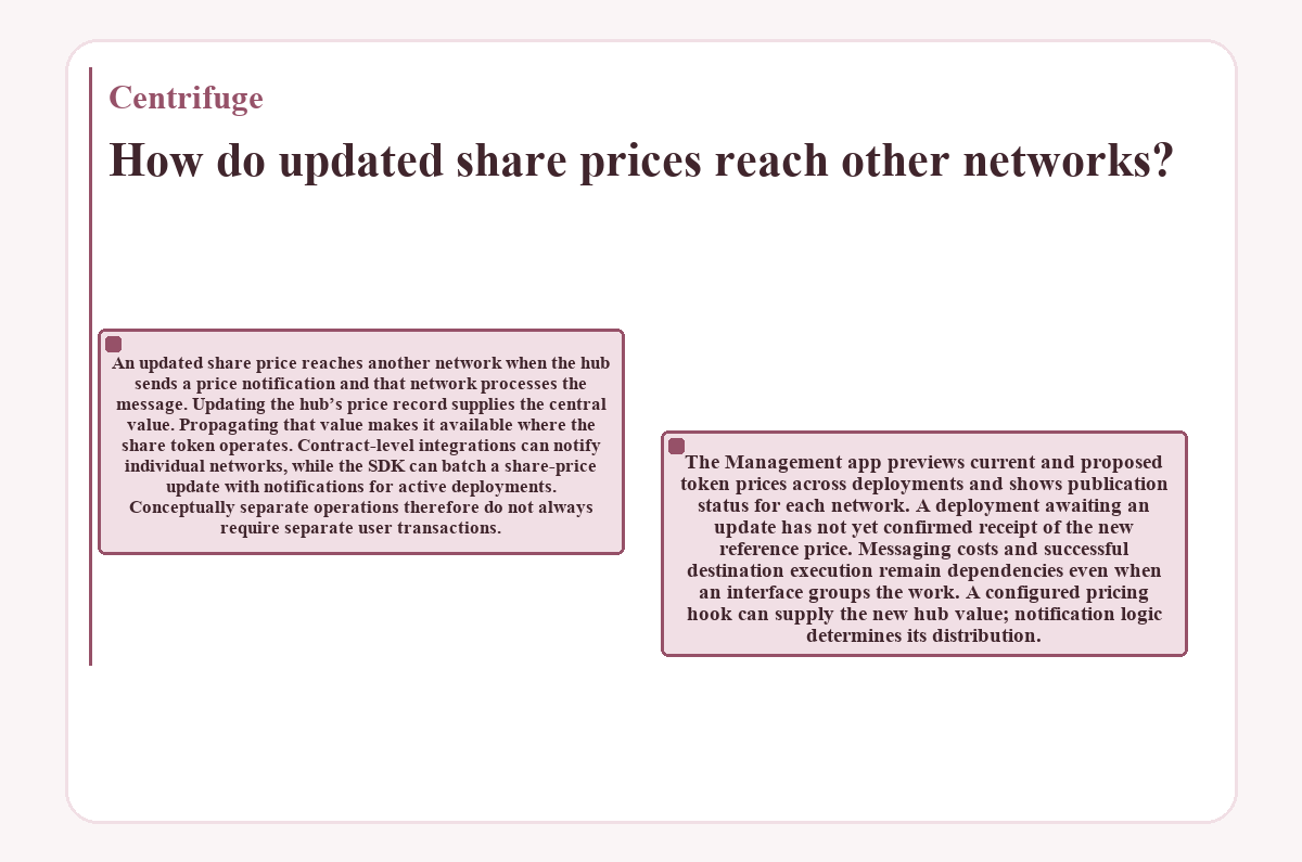 Diagram: Centrifuge - How do updated share prices reach other networks?