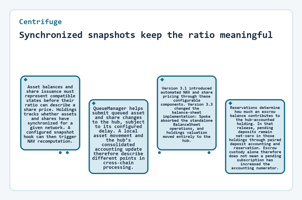 Centrifuge: Synchronized snapshots keep the ratio meaningful - illustration