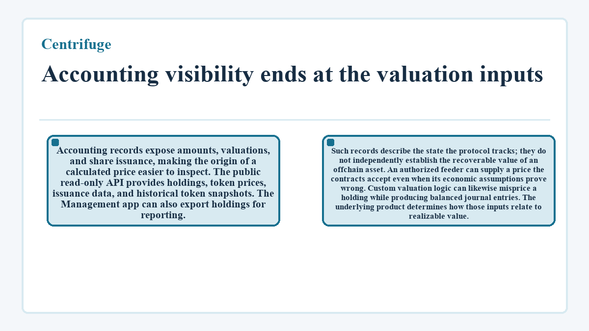 Visual summary: Centrifuge - Accounting visibility ends at the valuation inputs